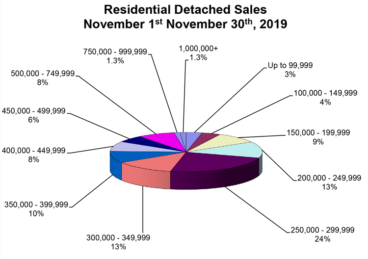 RD-Sales-Pie-Chart-November-2019.jpg (104 KB)